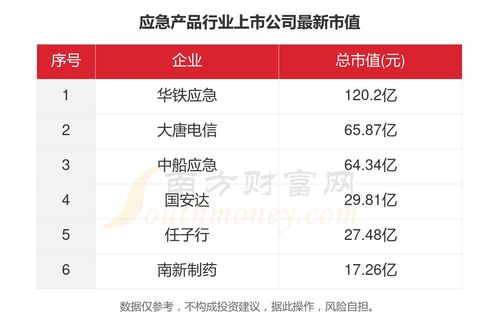 2023年中国6家应急产品行业上市公司核心数据全景透视